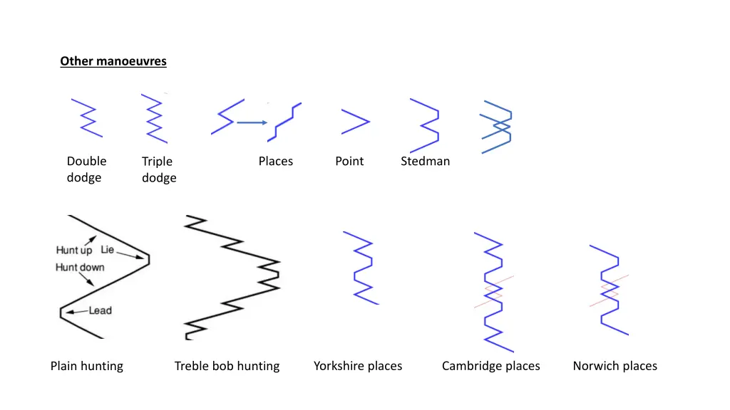 other manoeuvres