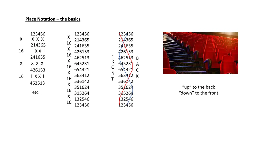 place notation the basics