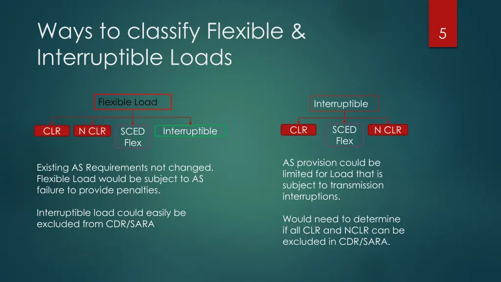 ways to classify flexible interruptible loads