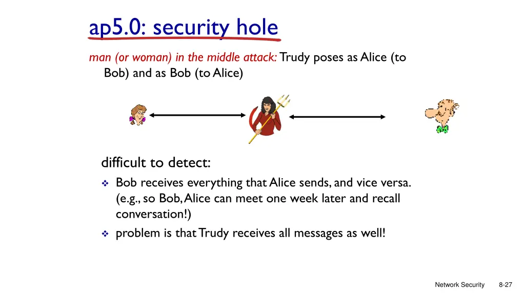 ap5 0 security hole 1