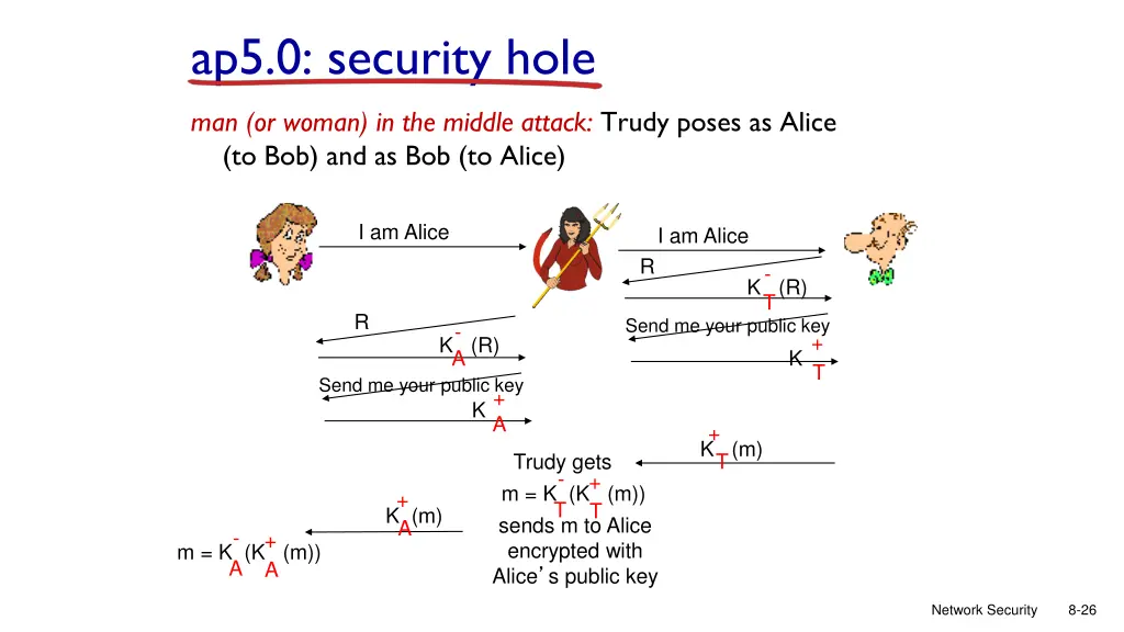 ap5 0 security hole