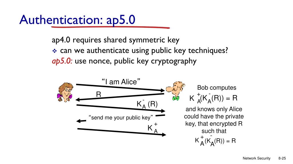 authentication ap5 0