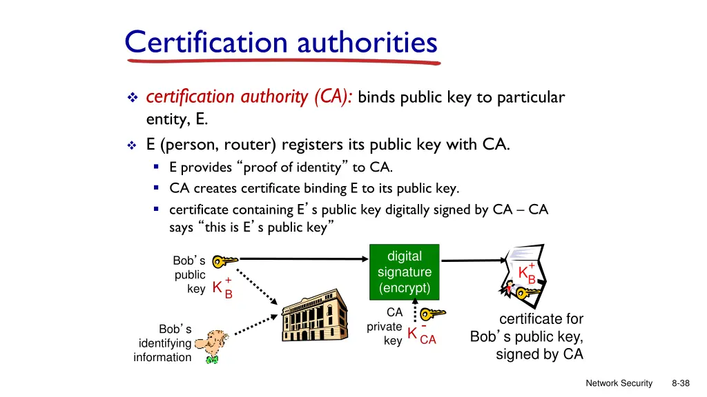 certification authorities