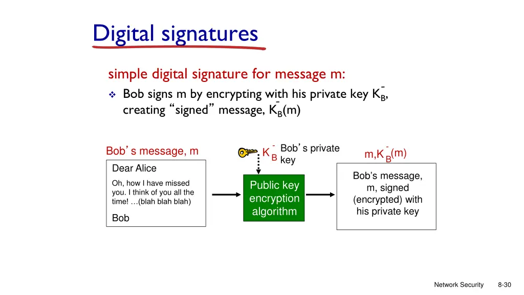 digital signatures 1