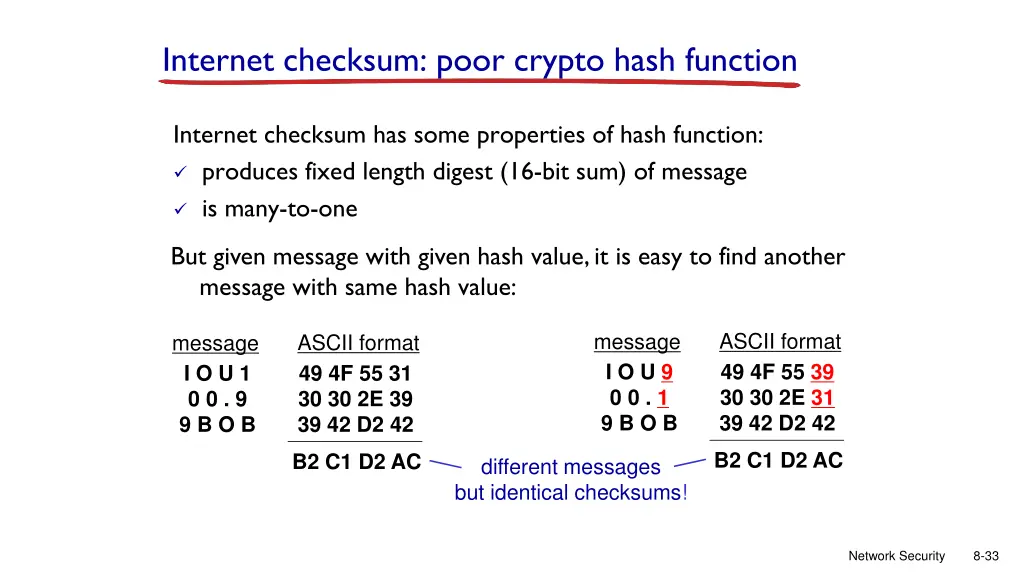 internet checksum poor crypto hash function