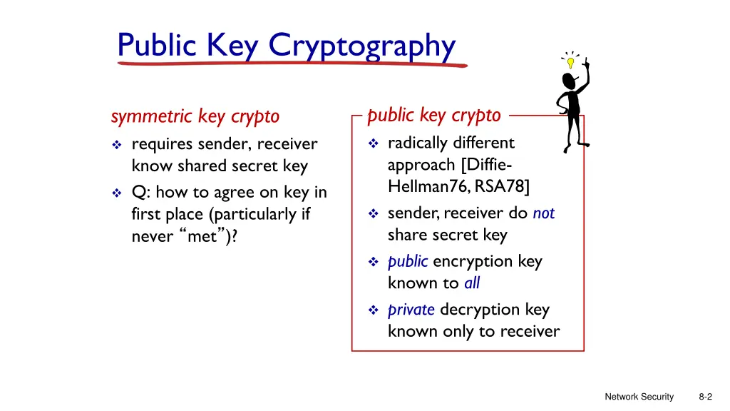 public key cryptography 1