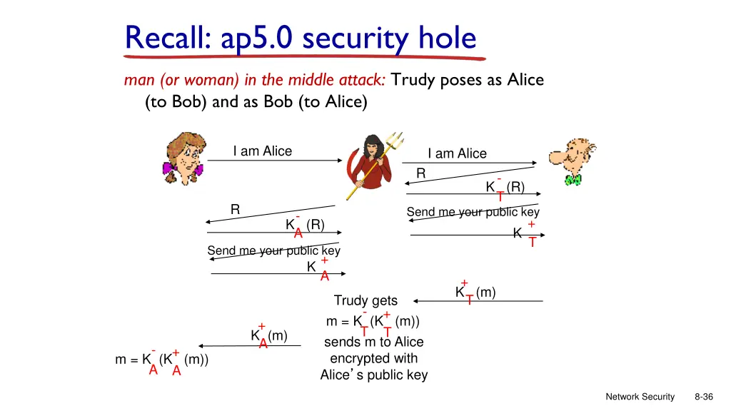 recall ap5 0 security hole