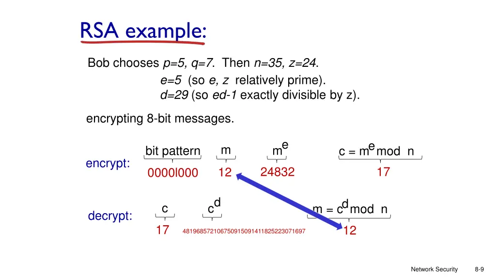 rsa example