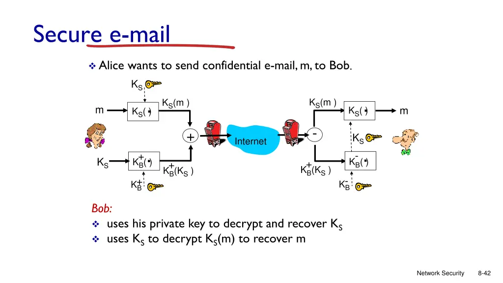 secure e mail 1