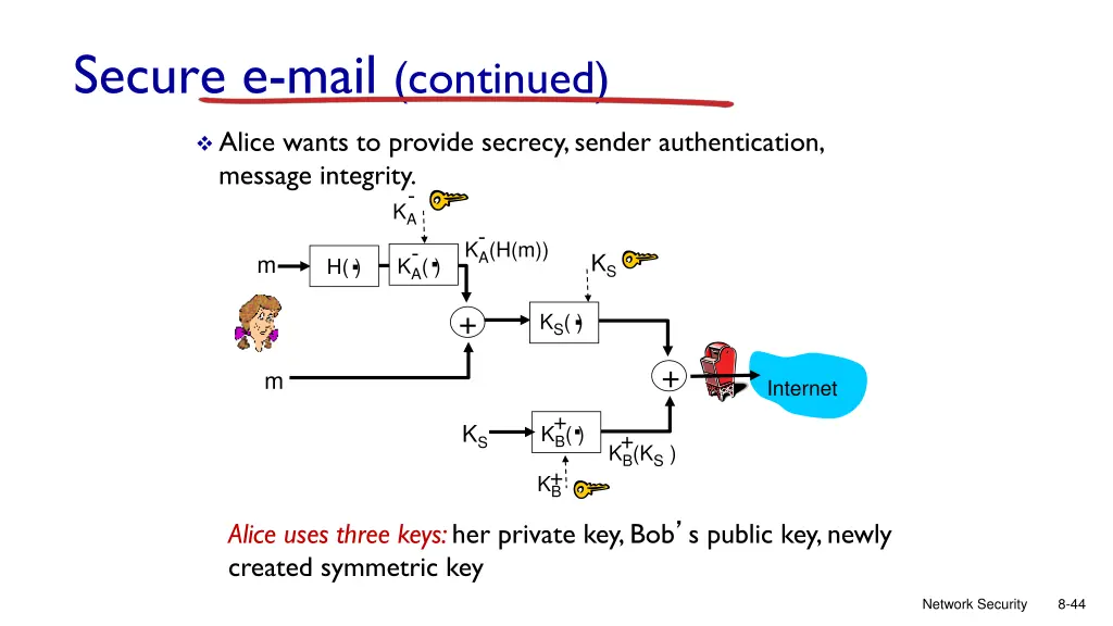 secure e mail continued 1