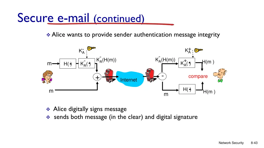 secure e mail continued