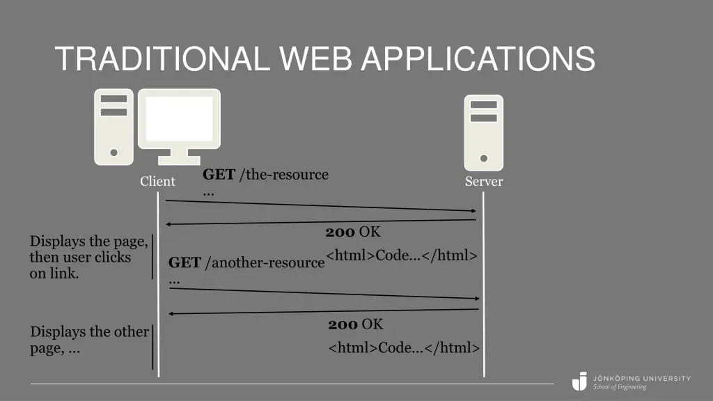 traditional web applications