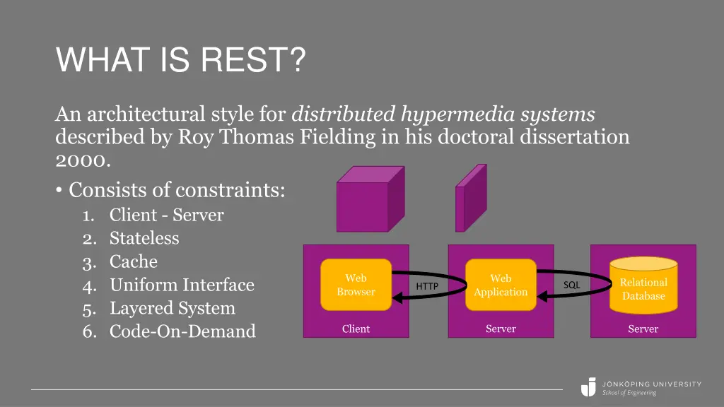 what is rest