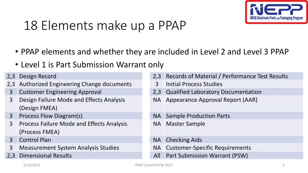 18 elements make up a ppap