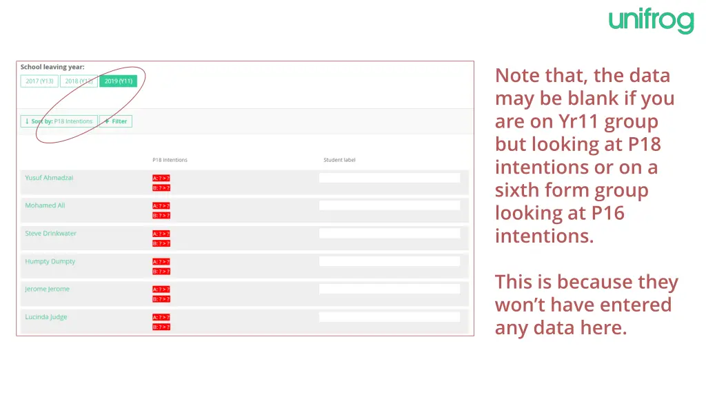 note that the data may be blank