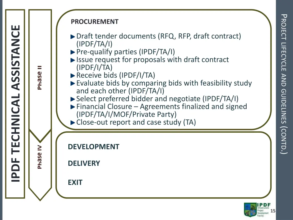 p roject lifecycle and guidelines contd