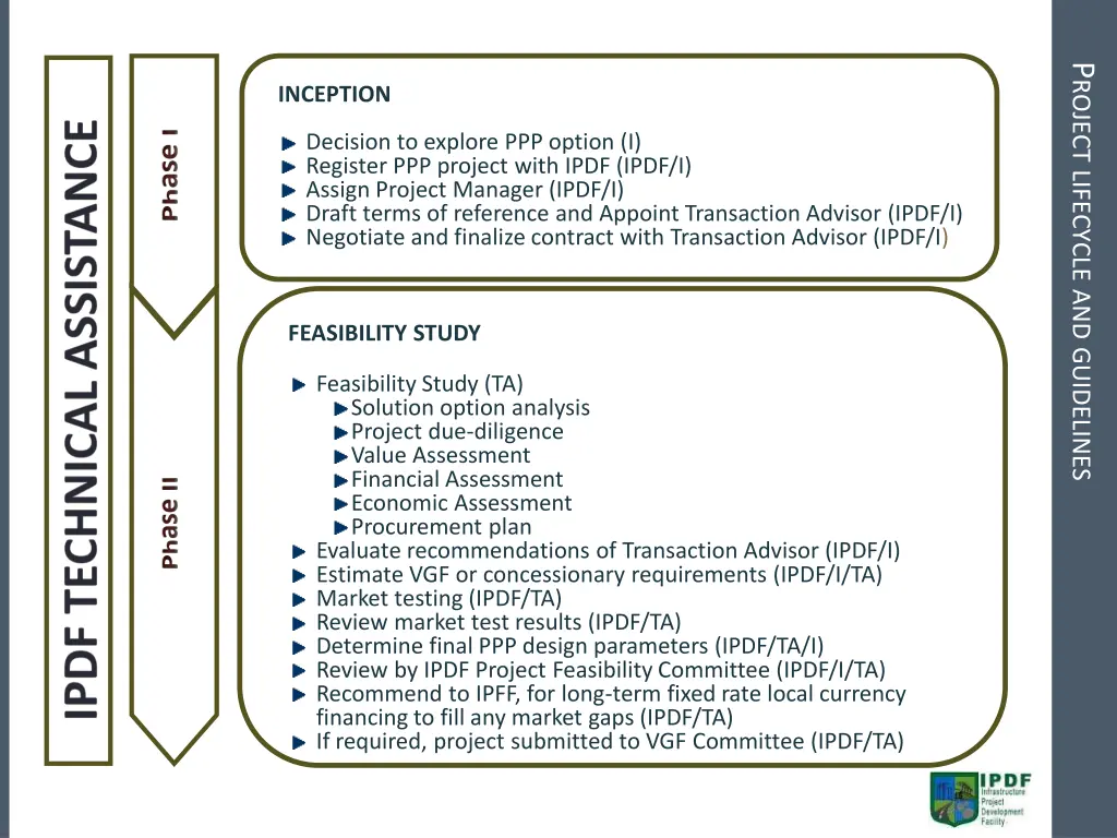 p roject lifecycle and guidelines