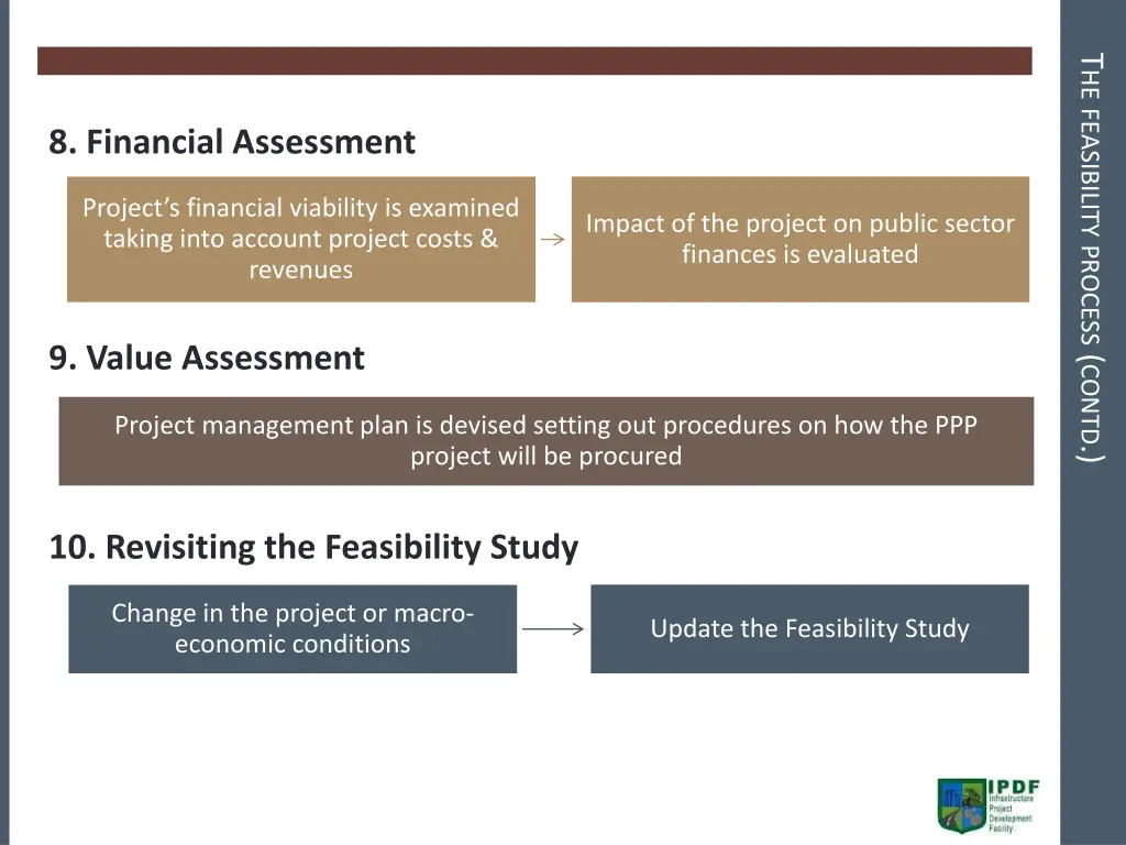 t he feasibility process contd 1