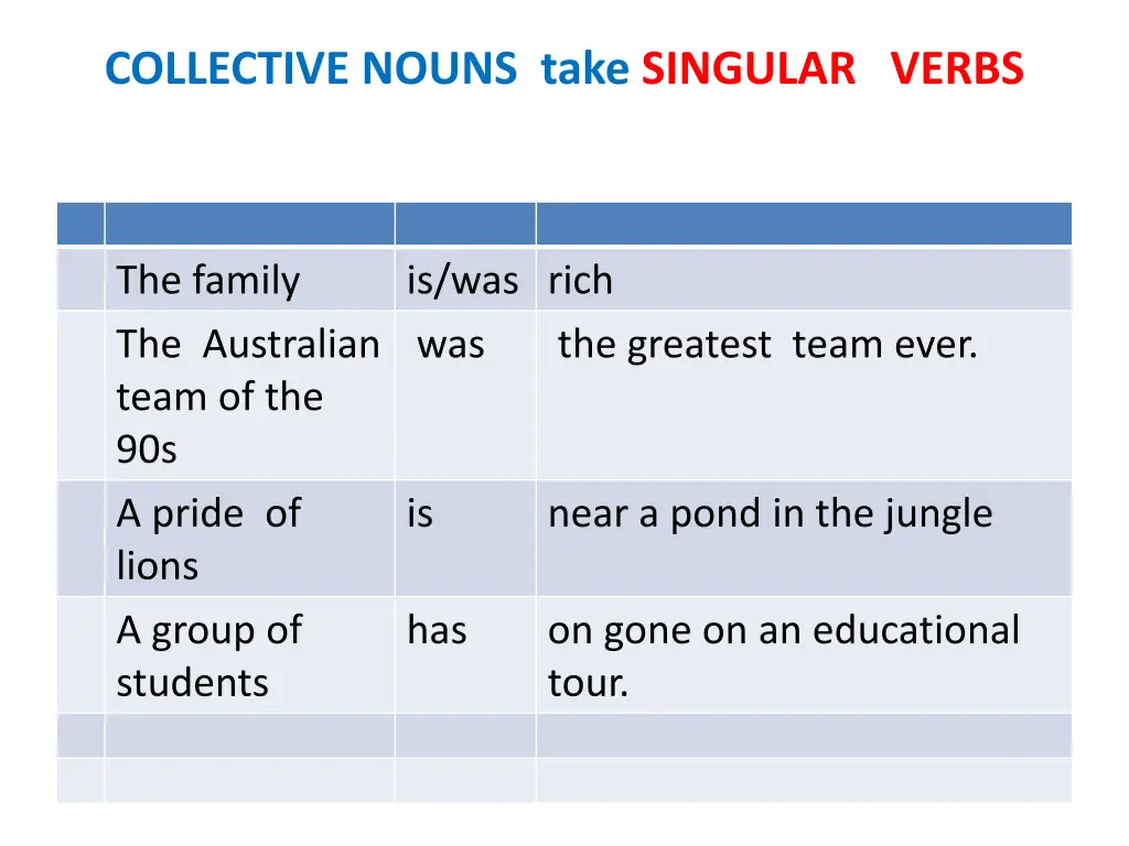 collective nouns take singular verbs