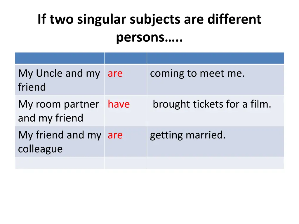 if two singular subjects are different persons