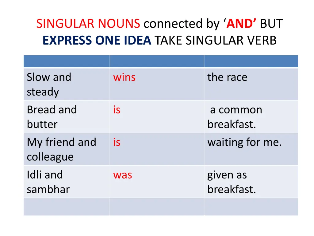 singular nouns connected by and but express