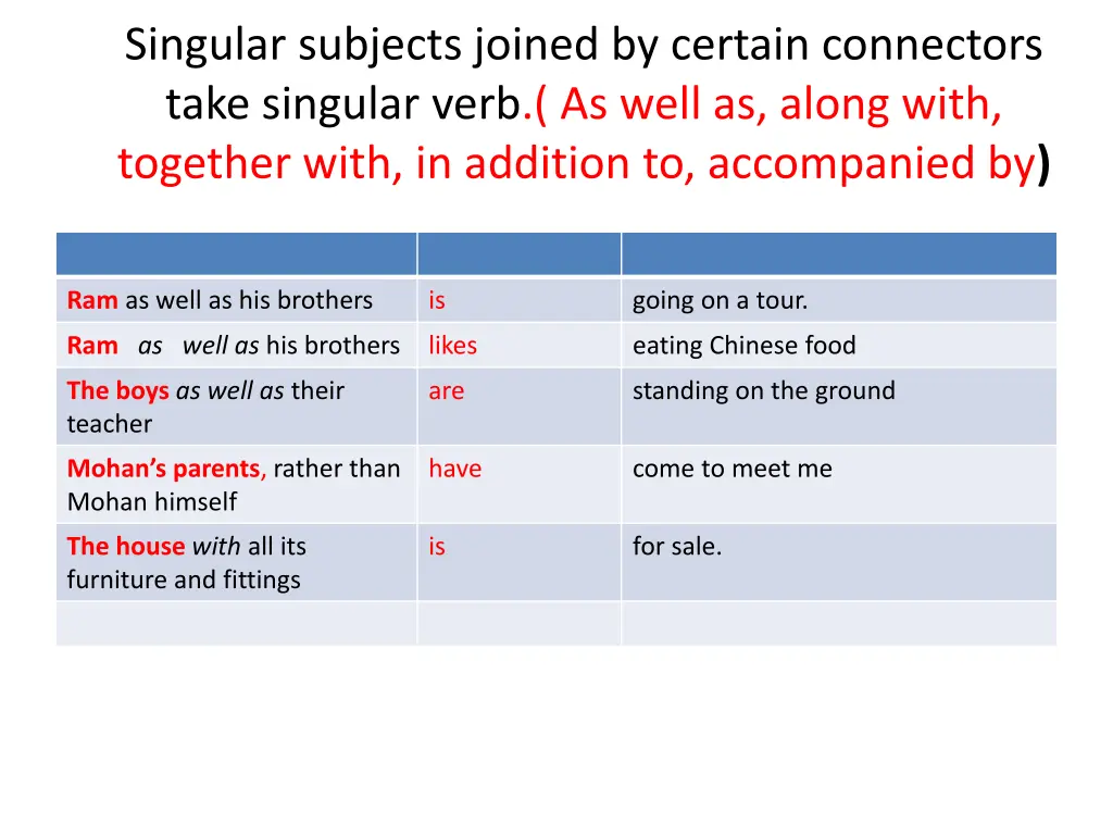 singular subjects joined by certain connectors