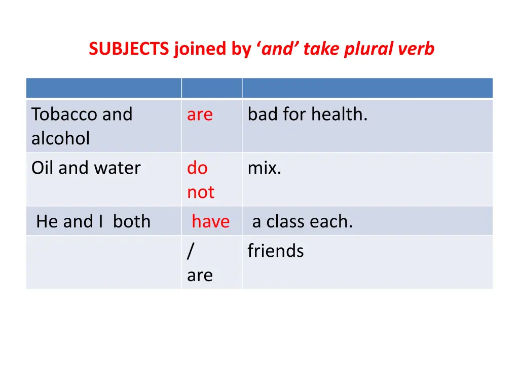 subjects joined by and take plural verb