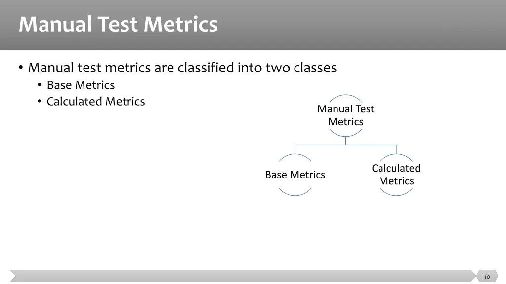 manual test metrics