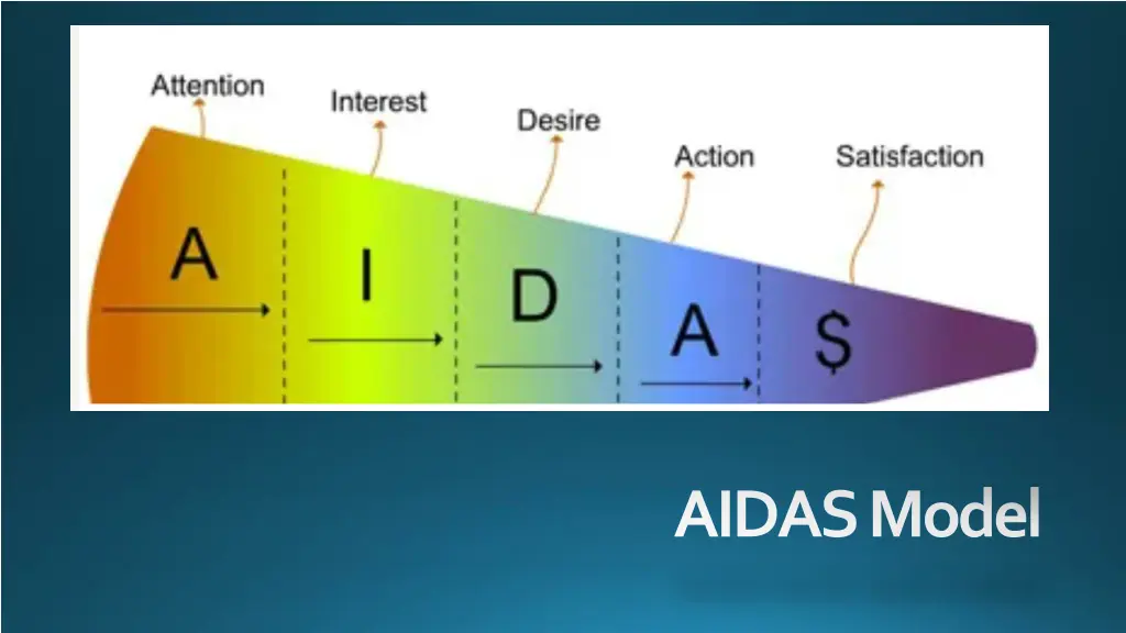 aidas model 1