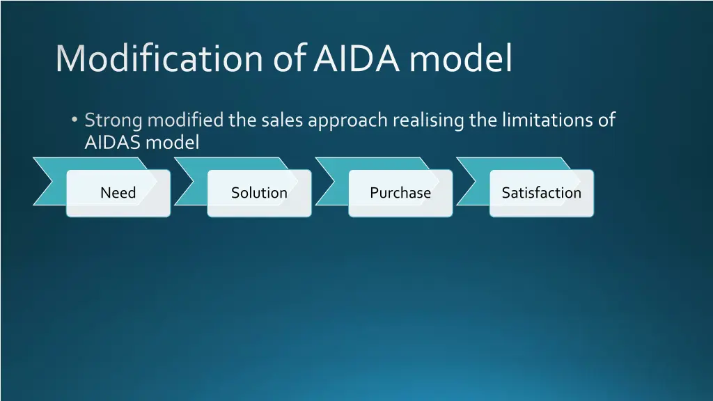 modification of aida model