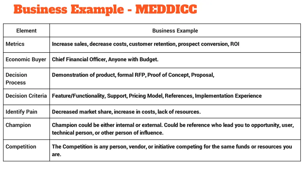 business example meddicc