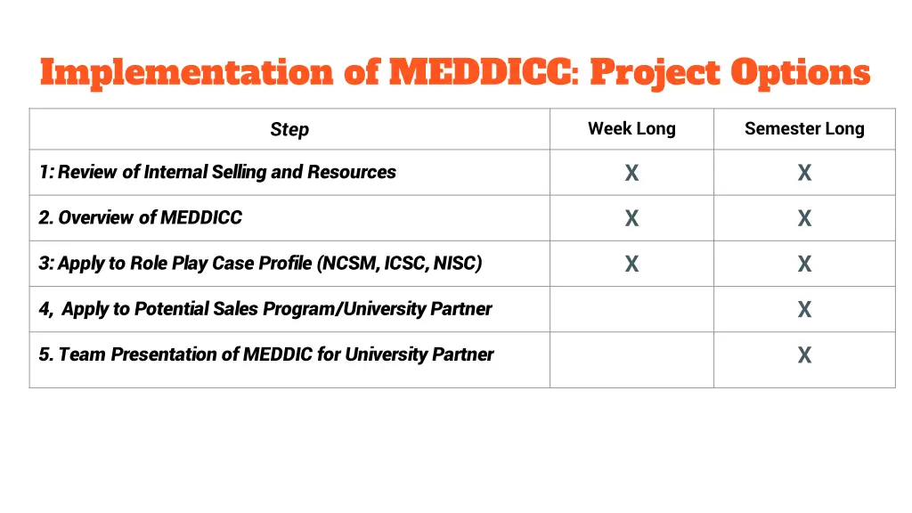 implementation of meddicc project options