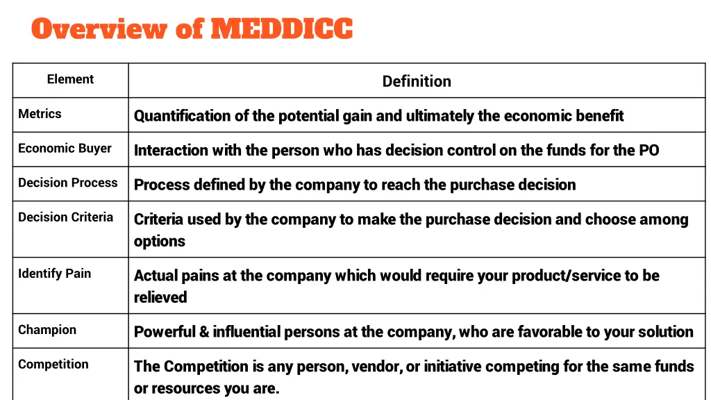 overview of meddicc