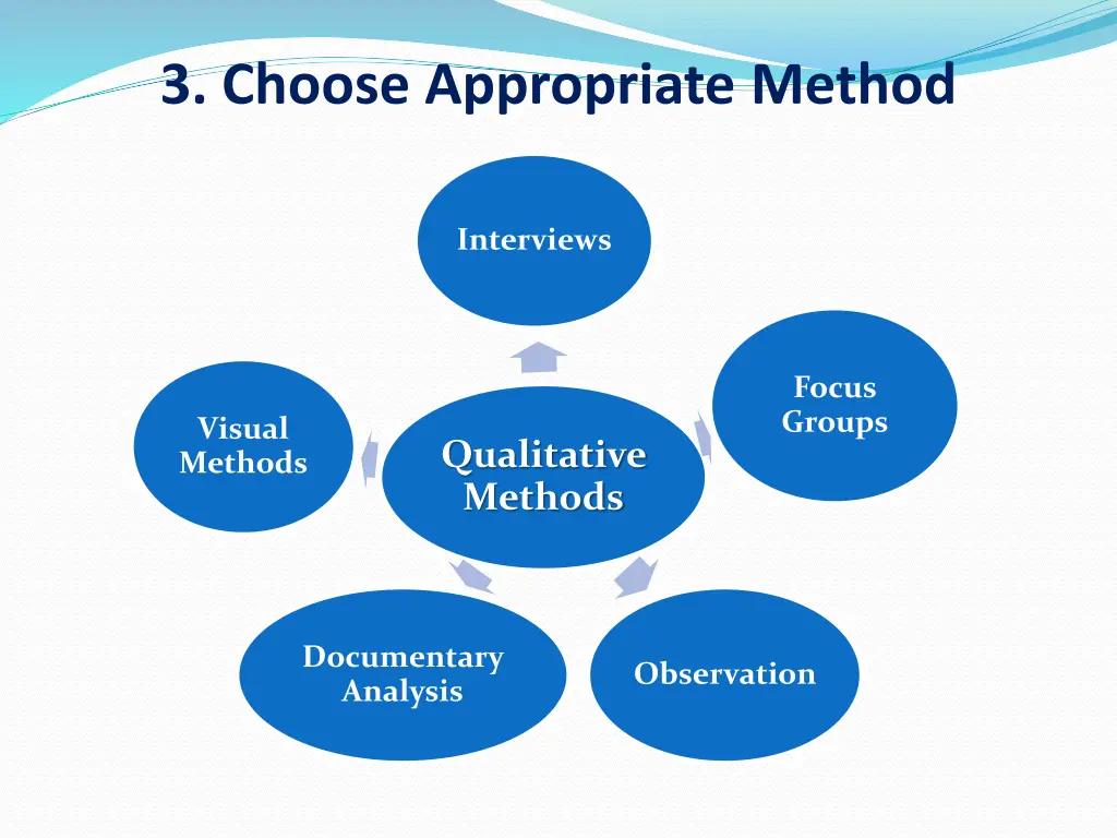 3 choose appropriate method