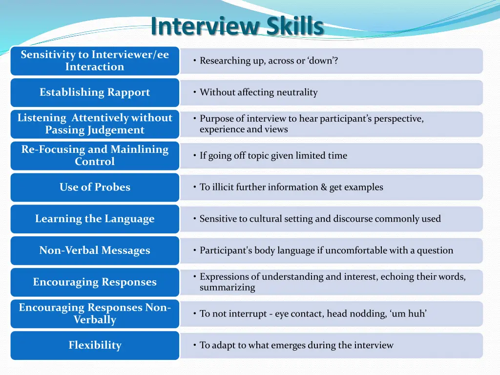 interview skills