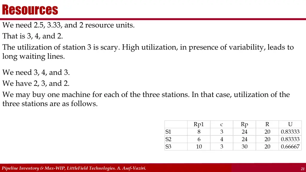 resources we need 2 5 3 33 and 2 resource units