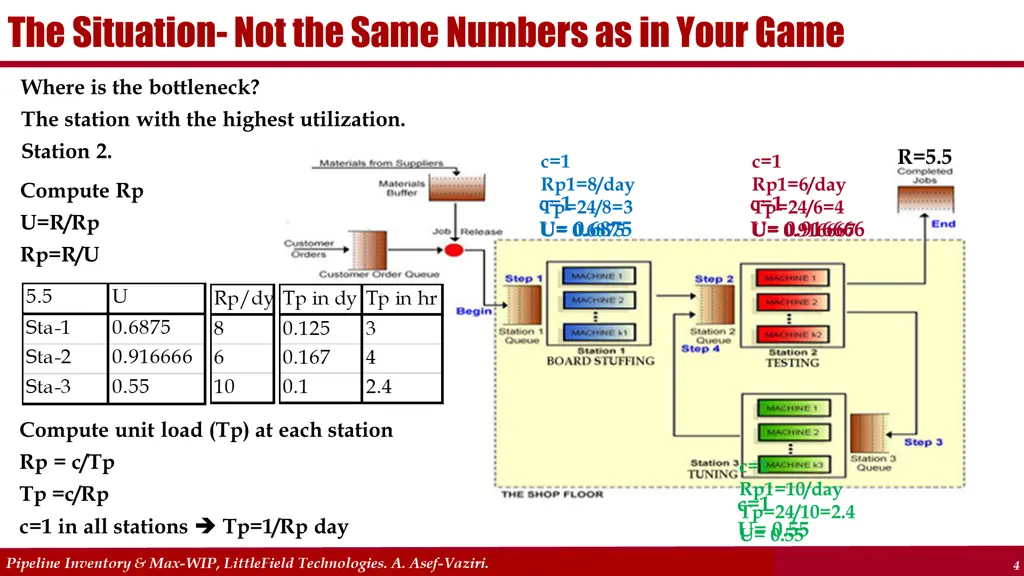 the situation not the same numbers as in your game