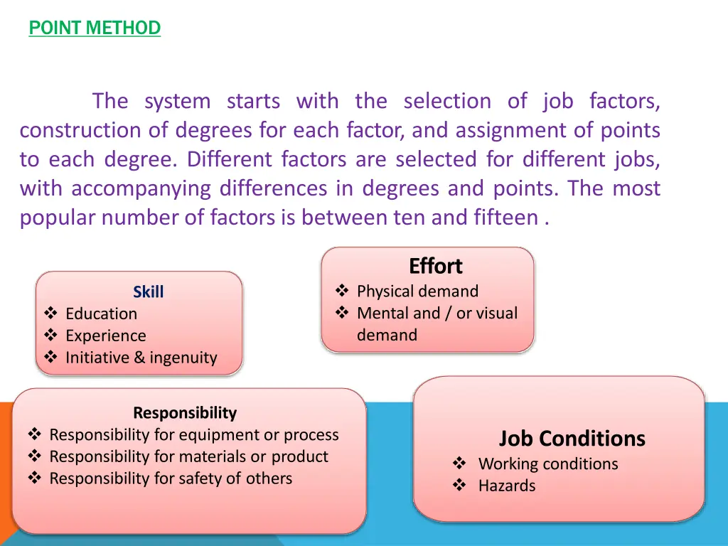 point method