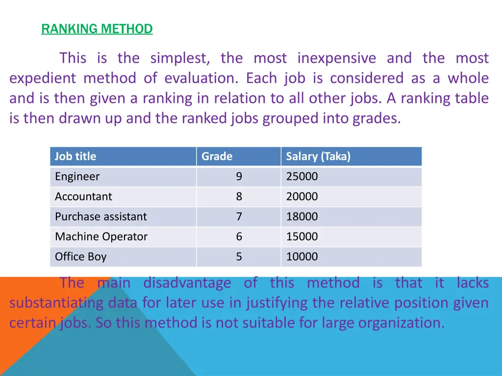 ranking method