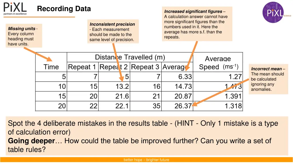 recording data