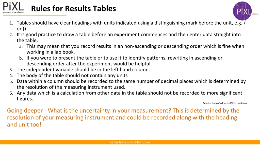 rules for results tables