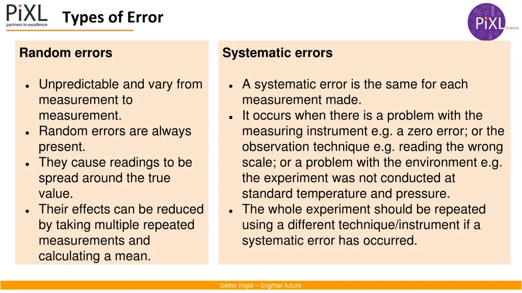 types of error