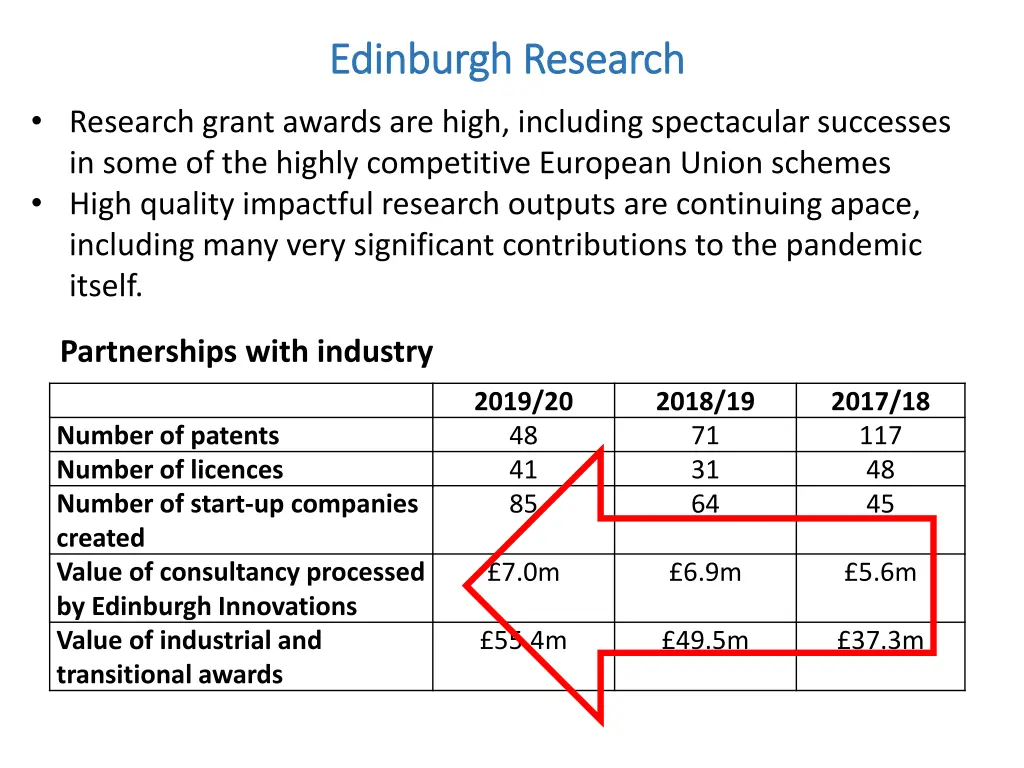 edinburgh research edinburgh research