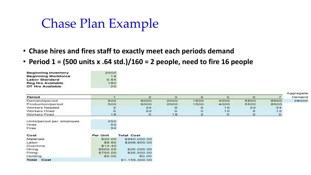 chase plan example