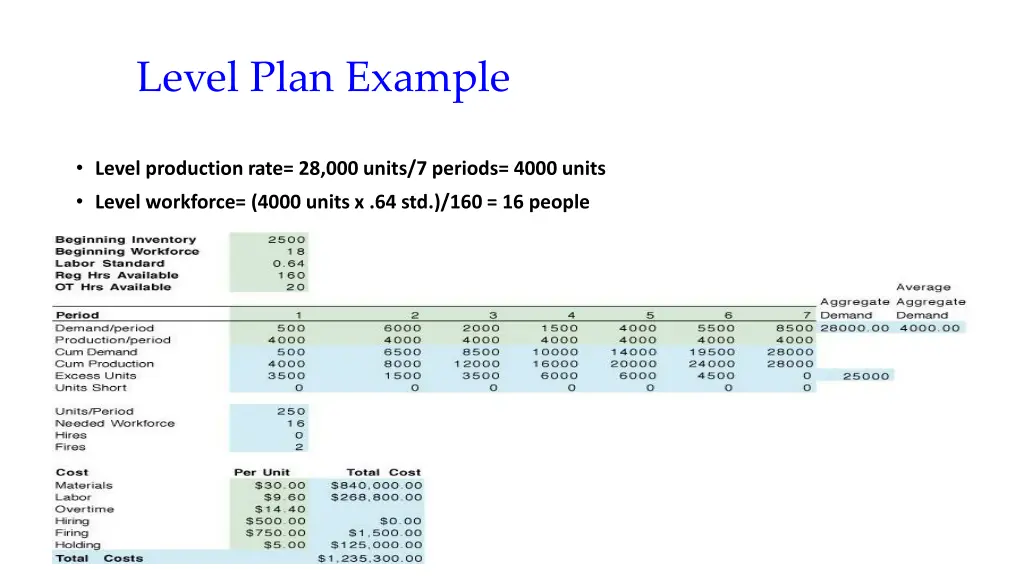 level plan example