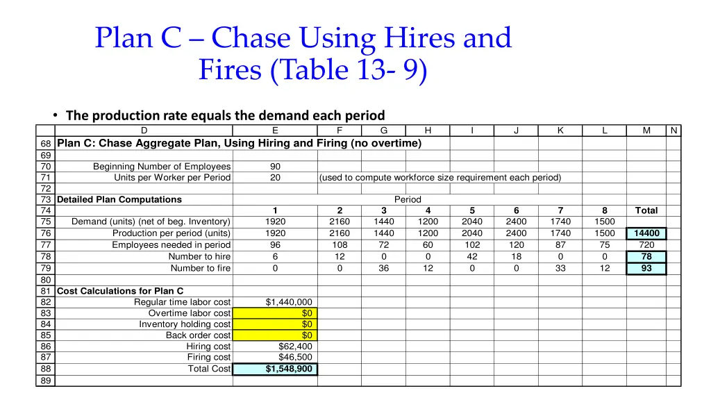 plan c chase using hires and fires table 13 9