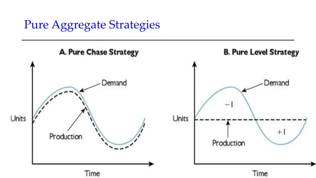 pure aggregate strategies