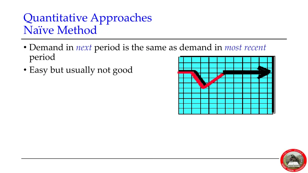 quantitative approaches na ve method