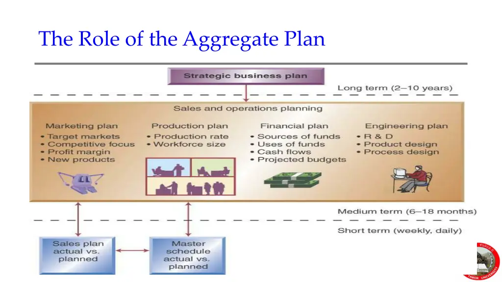 the role of the aggregate plan