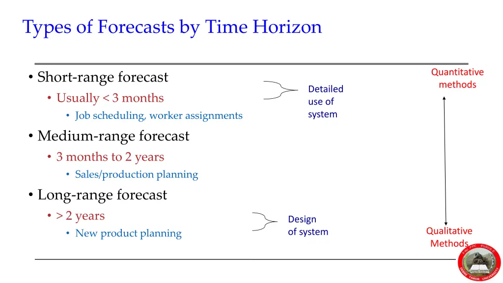 types of forecasts by time horizon